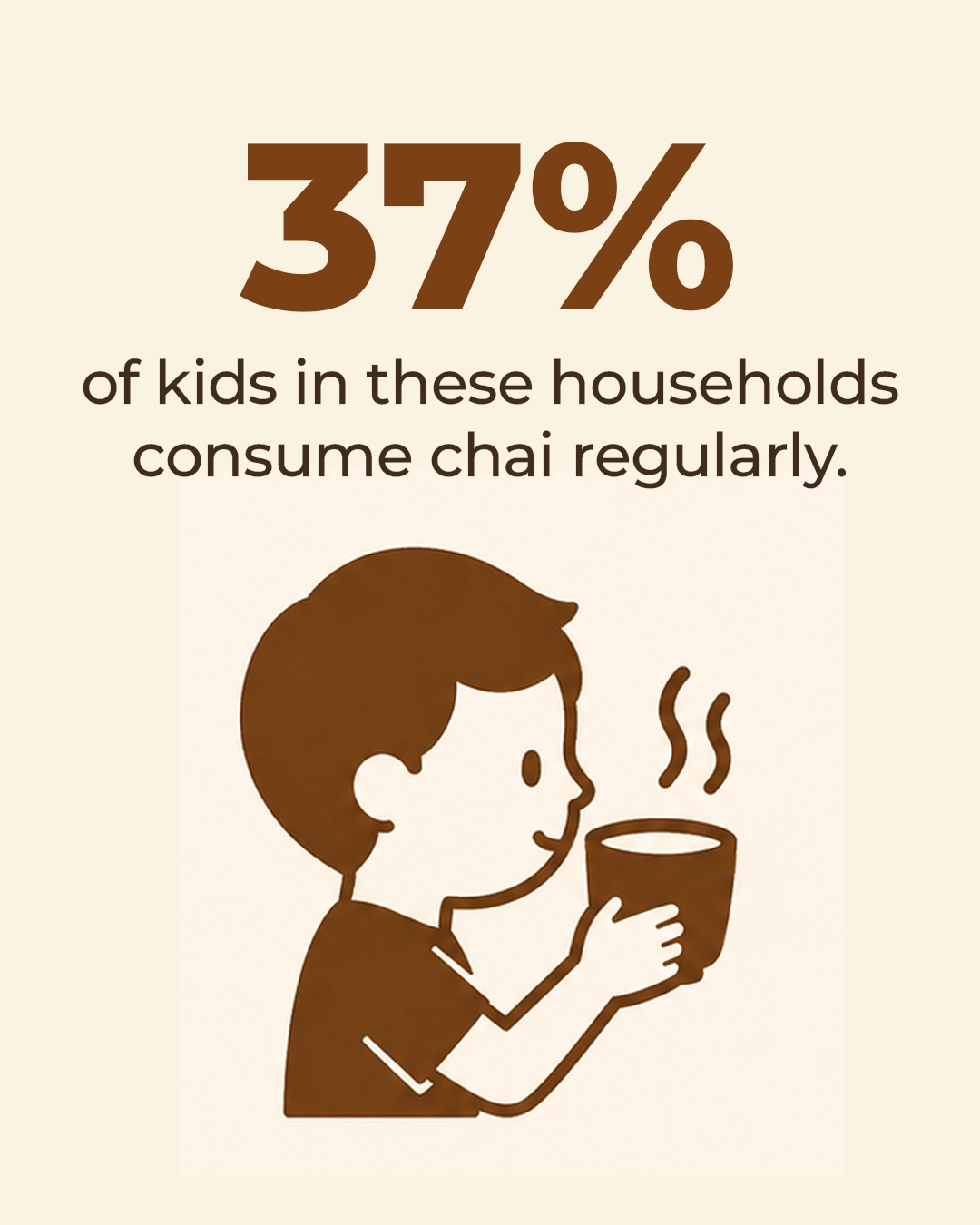 An infographic showing a boy drinking from a steaming cup, with text stating a statistic about kids consuming chai.