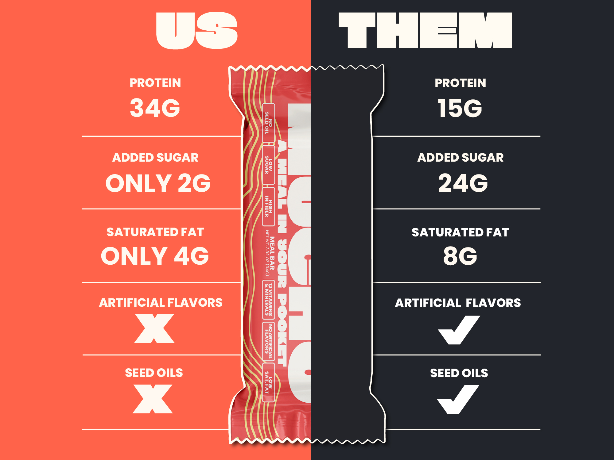 MEAL BARS (MONTH SUPPLY) - Mucho