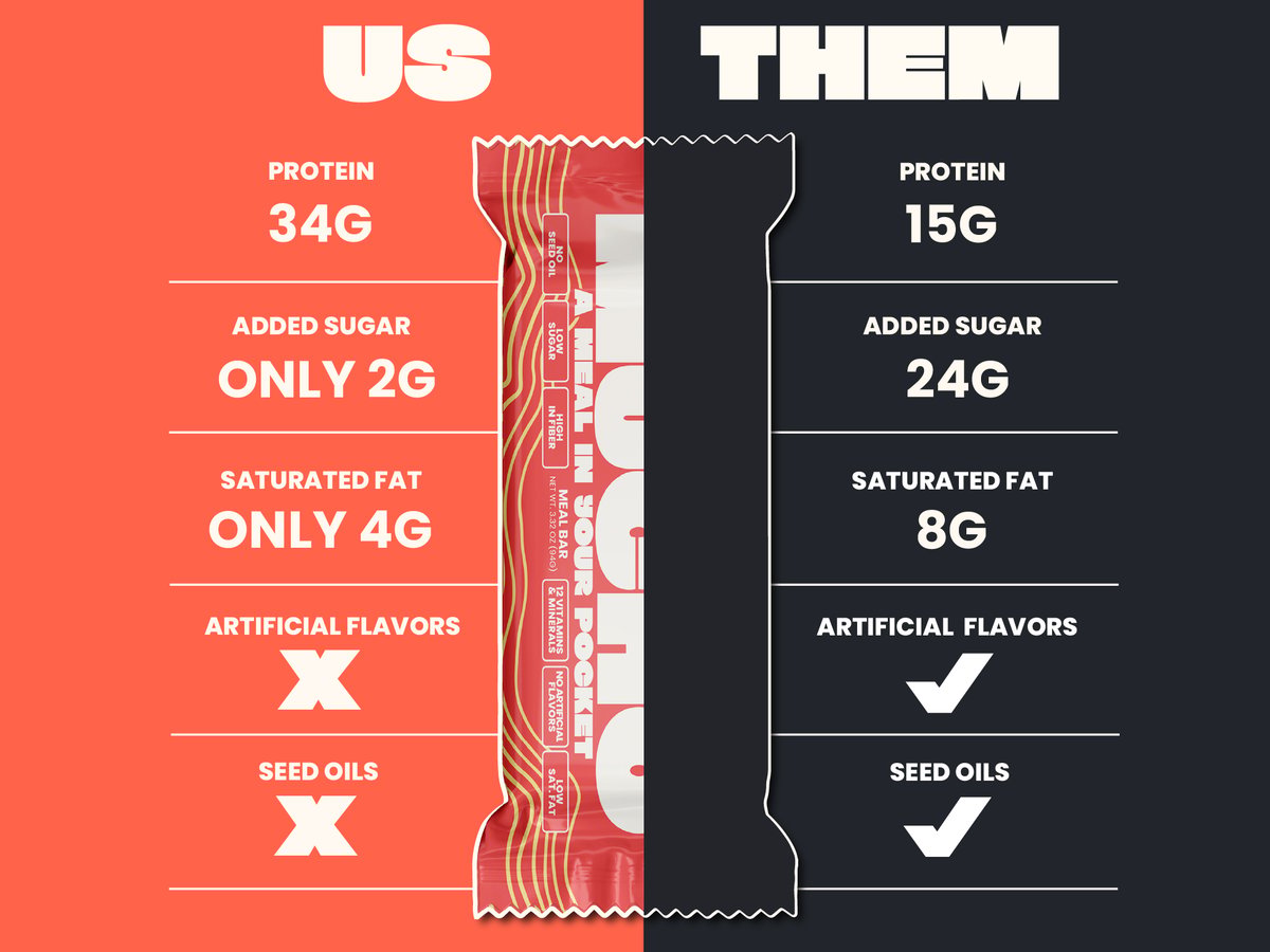 MEAL BARS (MONTH SUPPLY) - Mucho