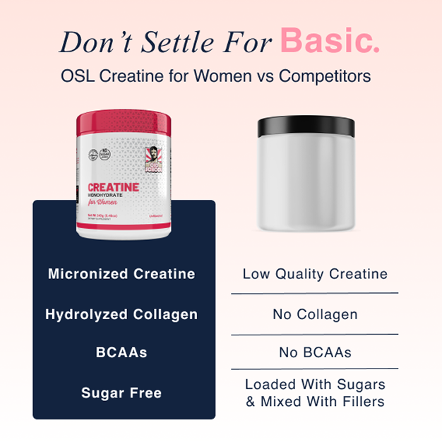 Comparison of OSL Creatine for Women with a competitor's product.