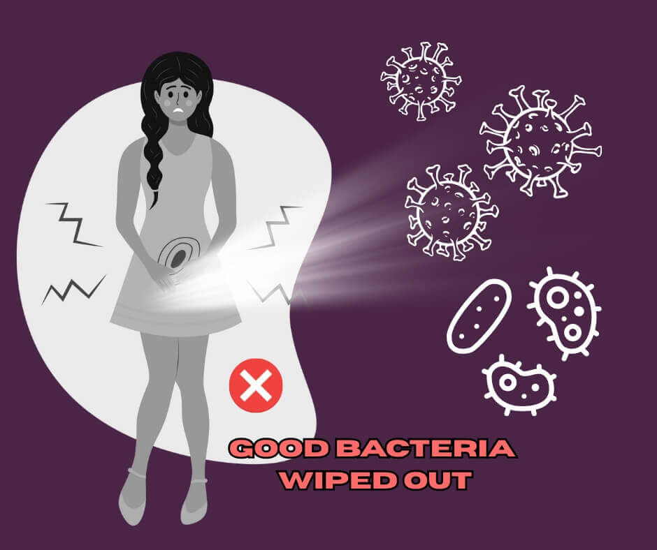 An illustration showing a woman in distress as bacteria and viruses are expelled from her abdomen.