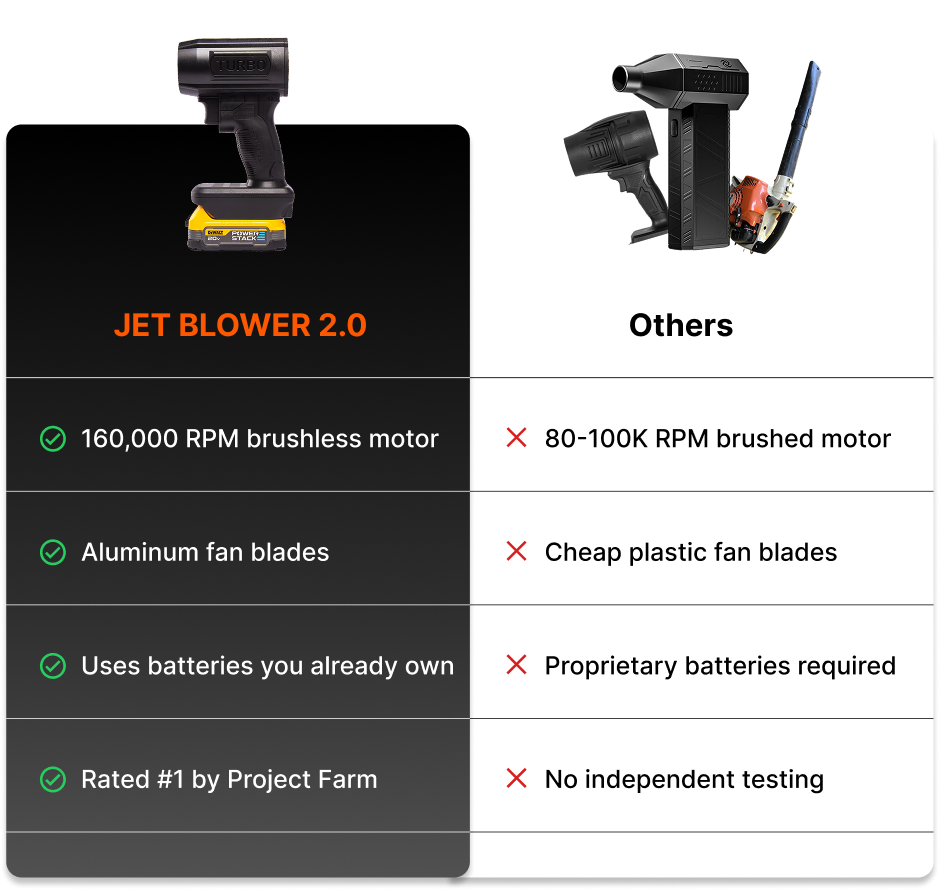 A comparison chart showing the features of the Jet Blower 2.0 versus other blowers.