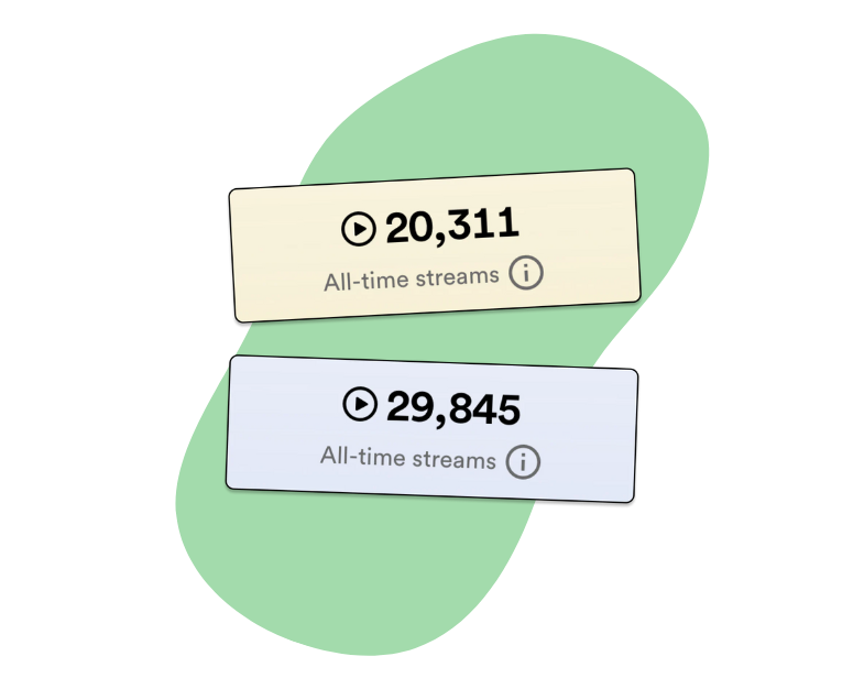 Two cards showing all-time streams, 20,311 and 29,845, on a green background.