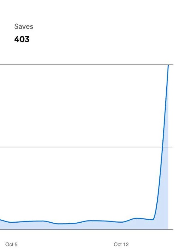 Spotify bot flatline data mobile view