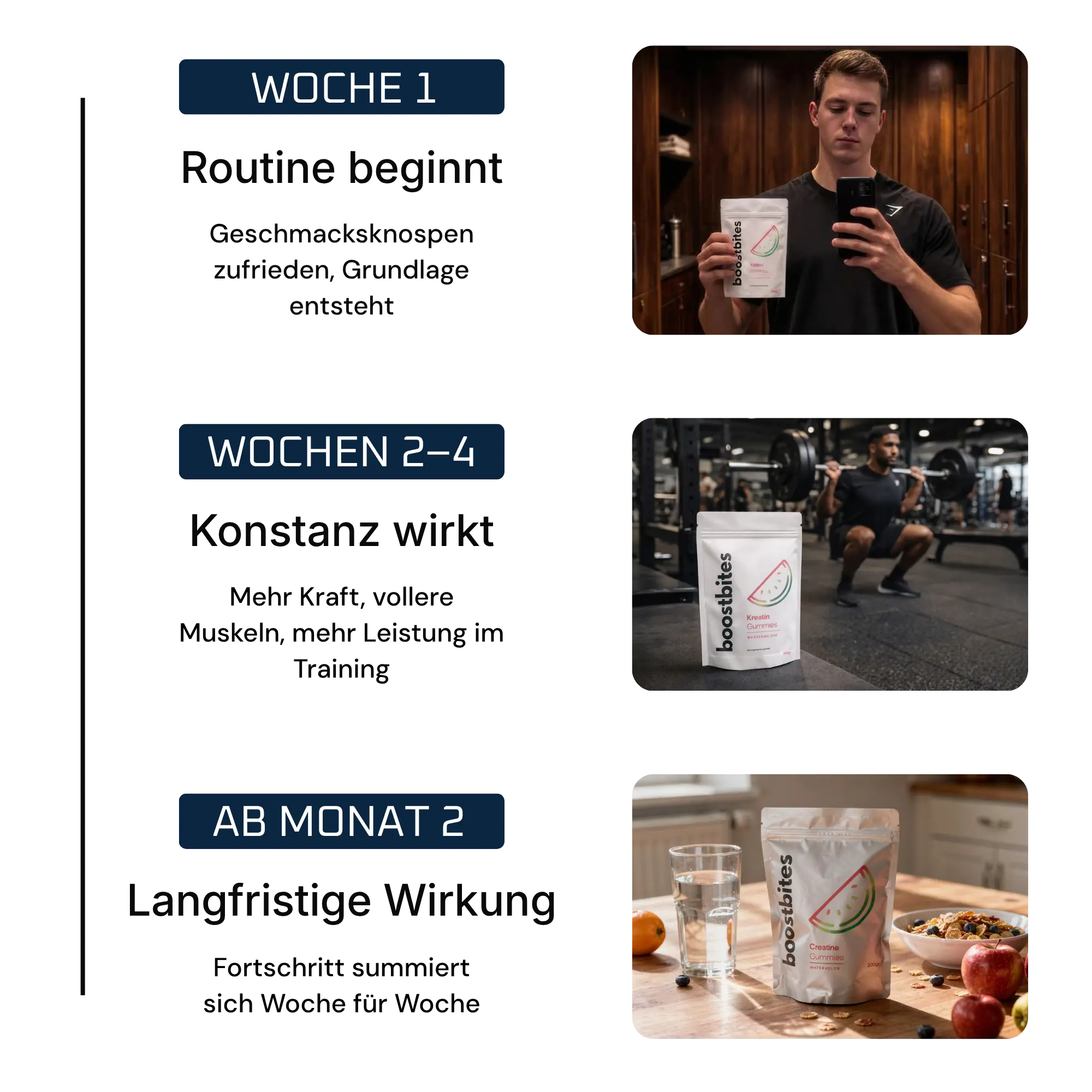 Kreatin Gummies Produktverpackung Vorderansicht