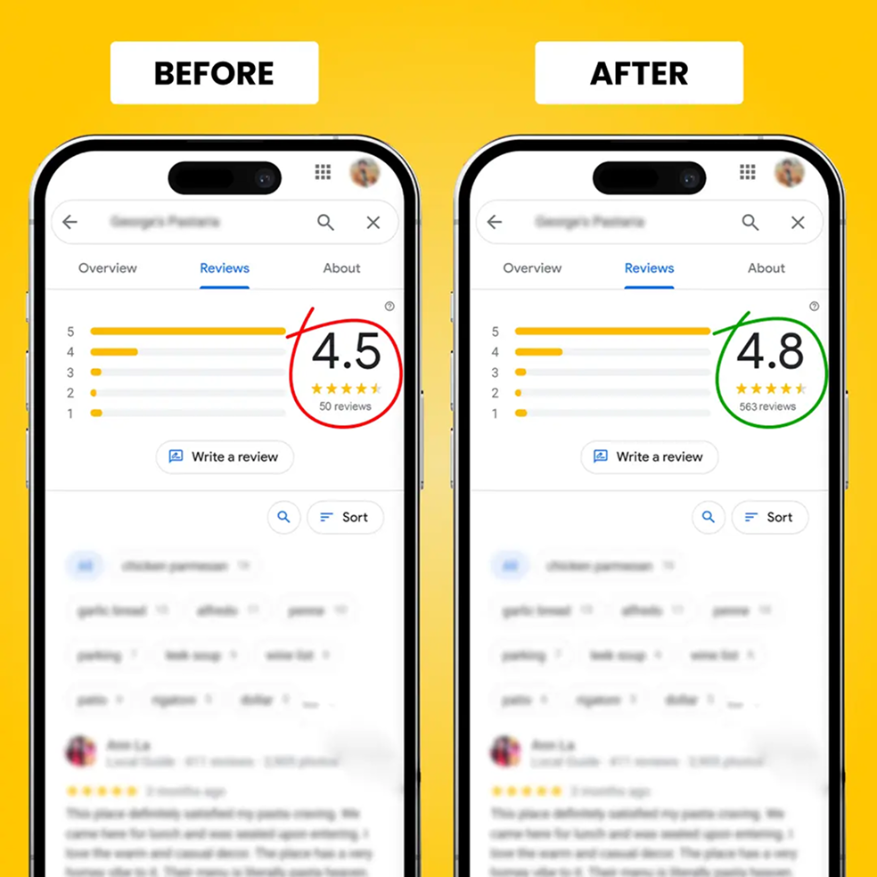 A before and after image of online reviews, showing a rating increase from 4.5 to 4.8 stars.