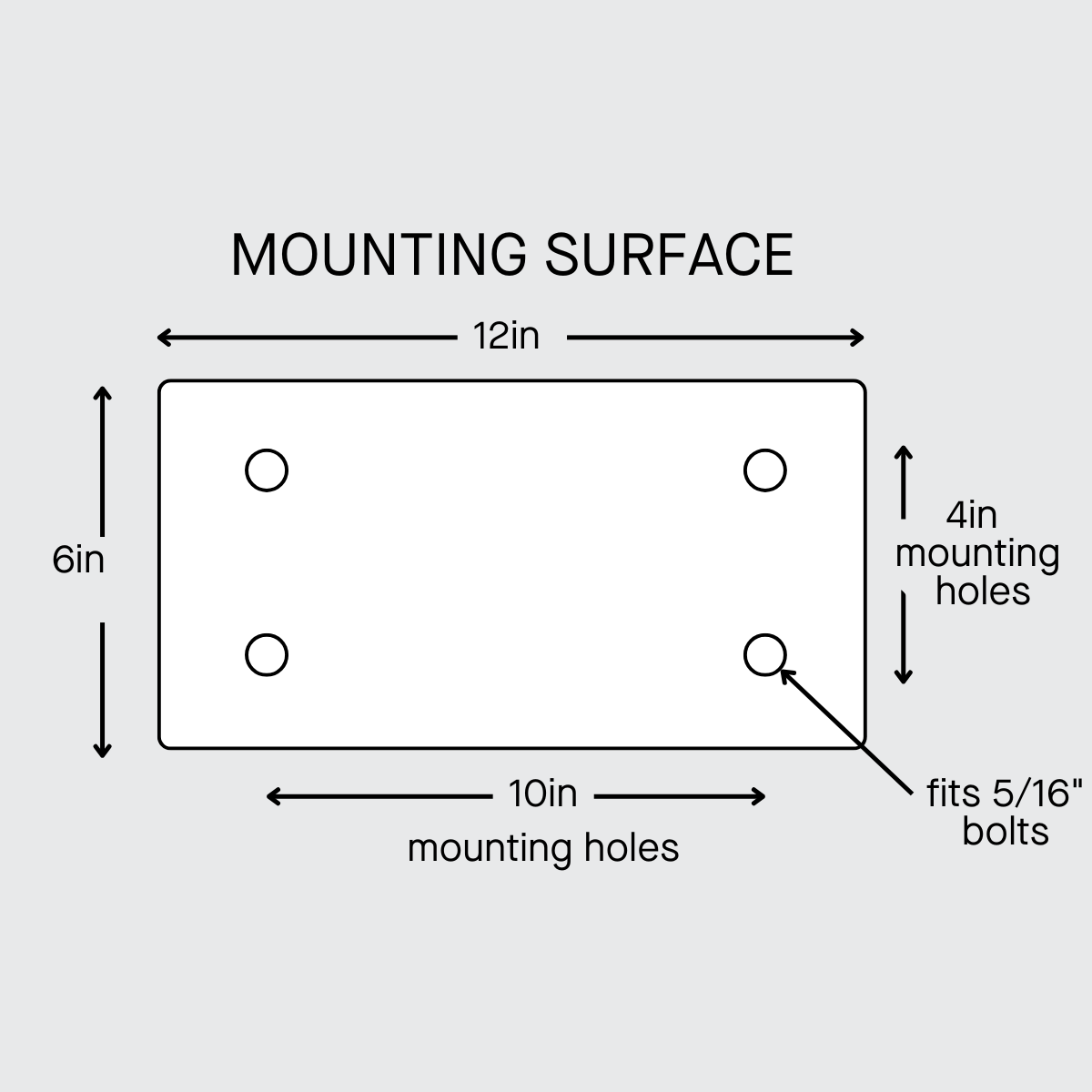 Diagram of a mounting surface with dimensions and hole placements.