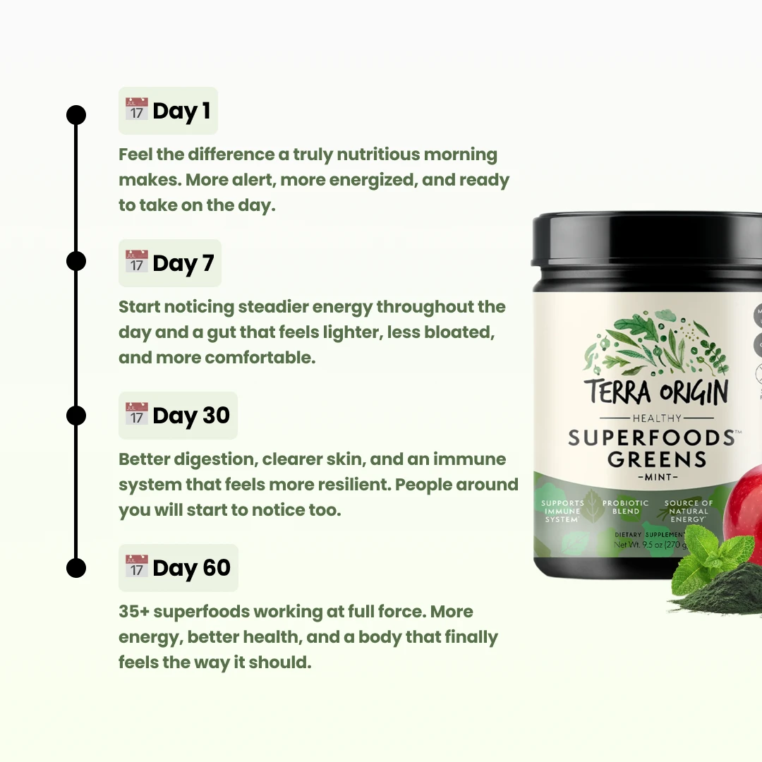 A jar of Terra Origin Superfoods Greens next to a timeline outlining its benefits over 60 days.