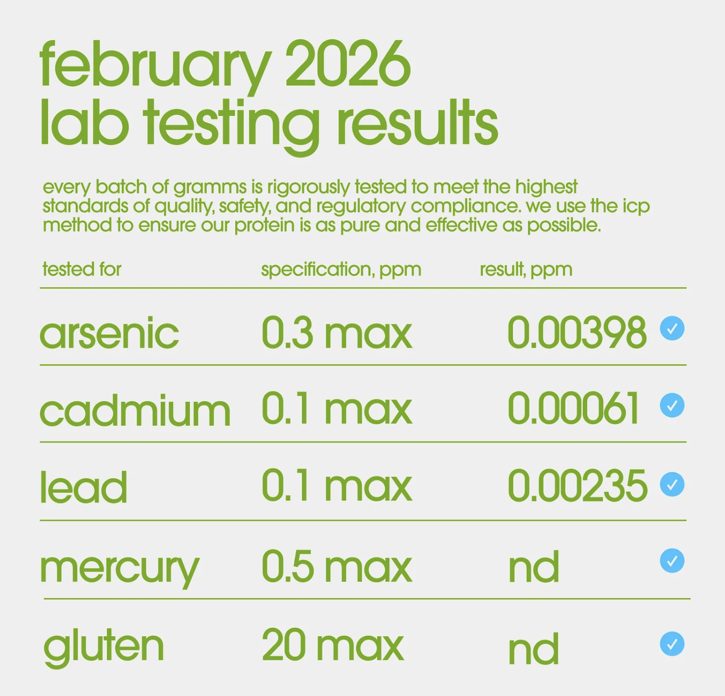 February 2026 lab testing results showing levels of arsenic, cadmium, lead, mercury, and gluten are below specifications.