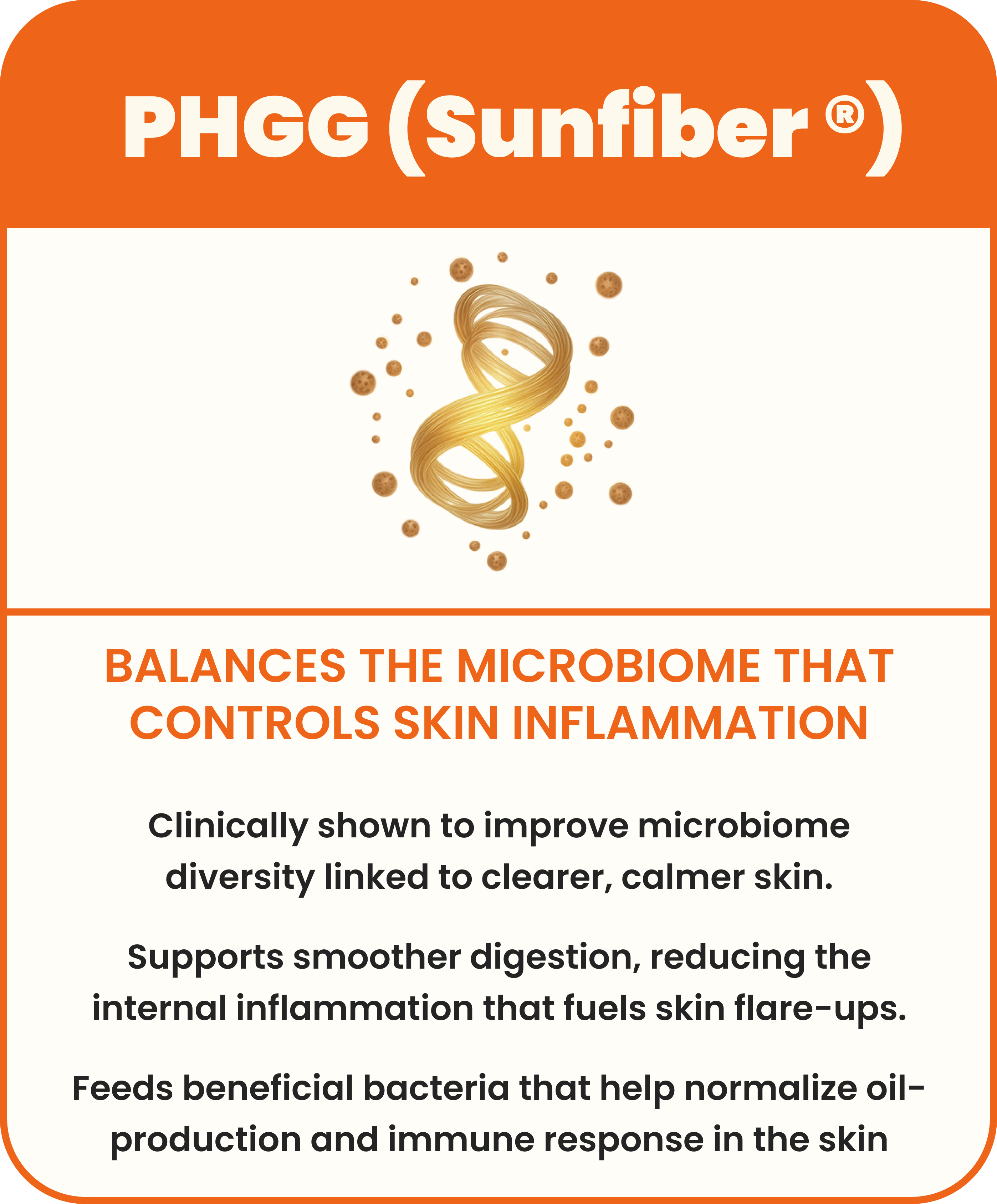 Informational graphic about PHGG (Sunfiber) balancing skin microbiome and inflammation.