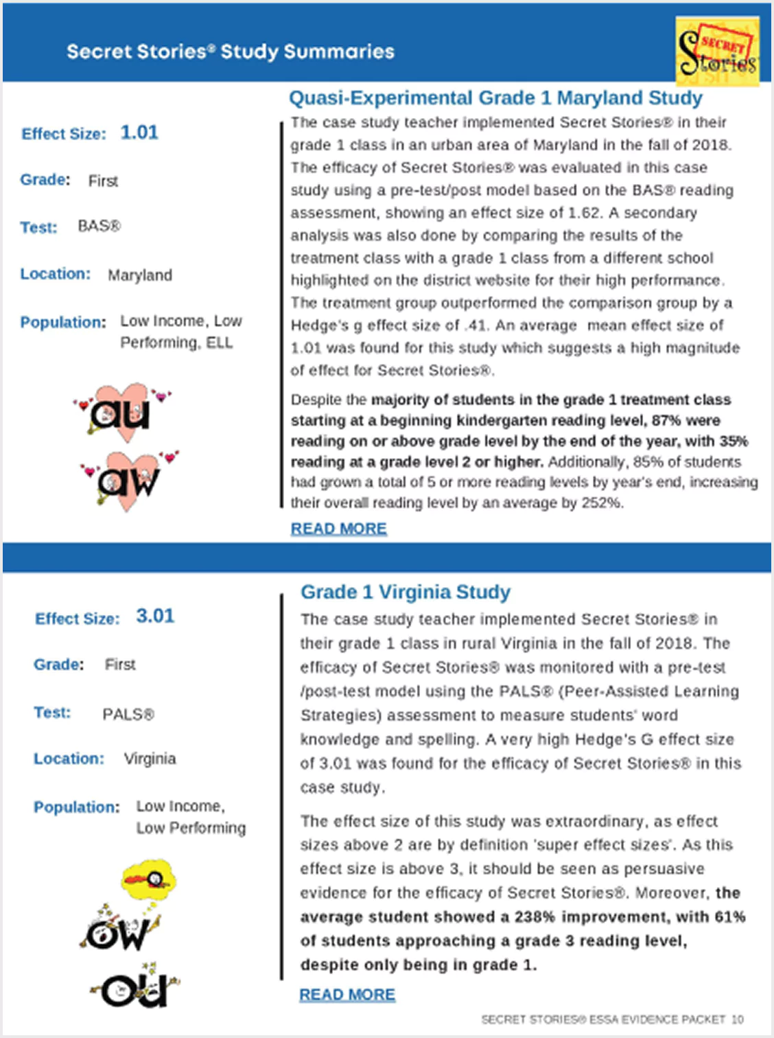 Summary of two educational studies with effect sizes and details.