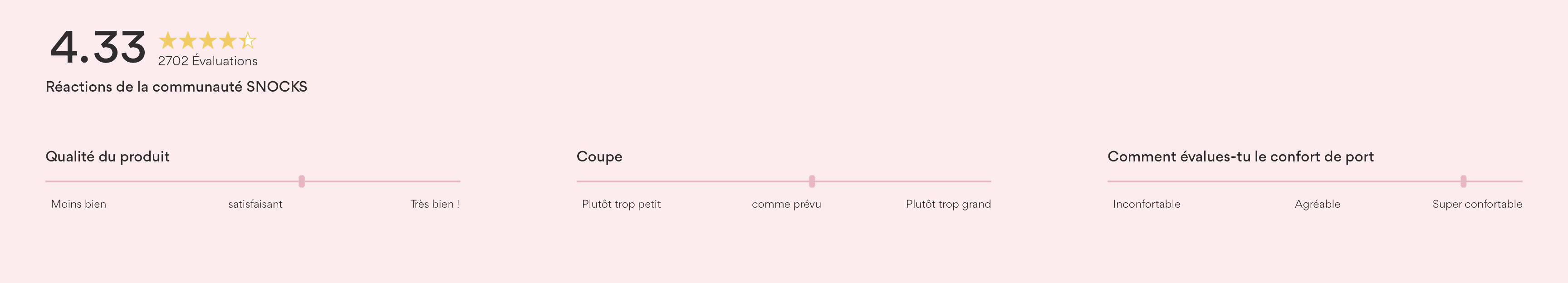Product rating with sliders for quality, fit, and comfort evaluations in French.