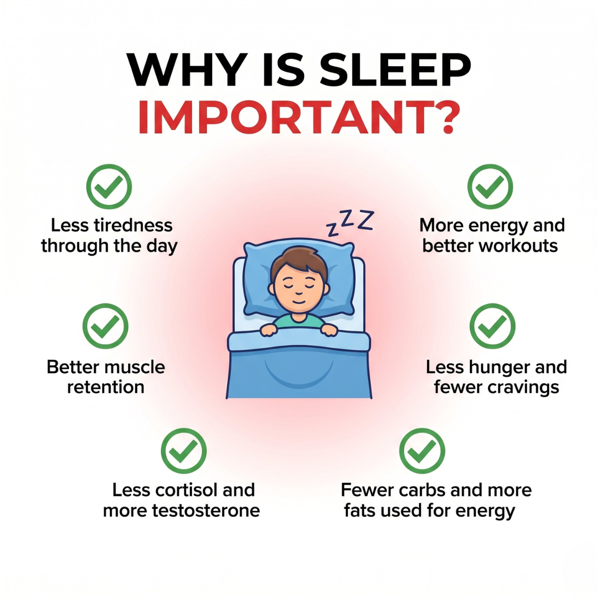 An infographic titled 'Why is sleep important?' showing the benefits of sleep around a cartoon of a sleeping person.