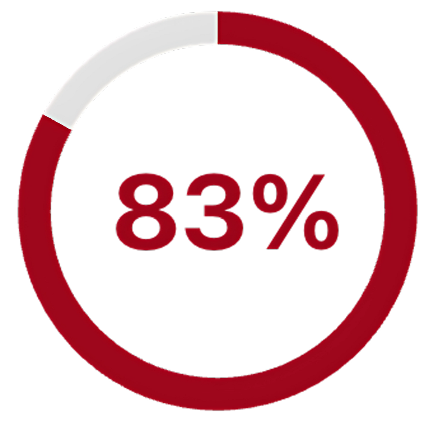 Red circular progress bar displaying 83%.