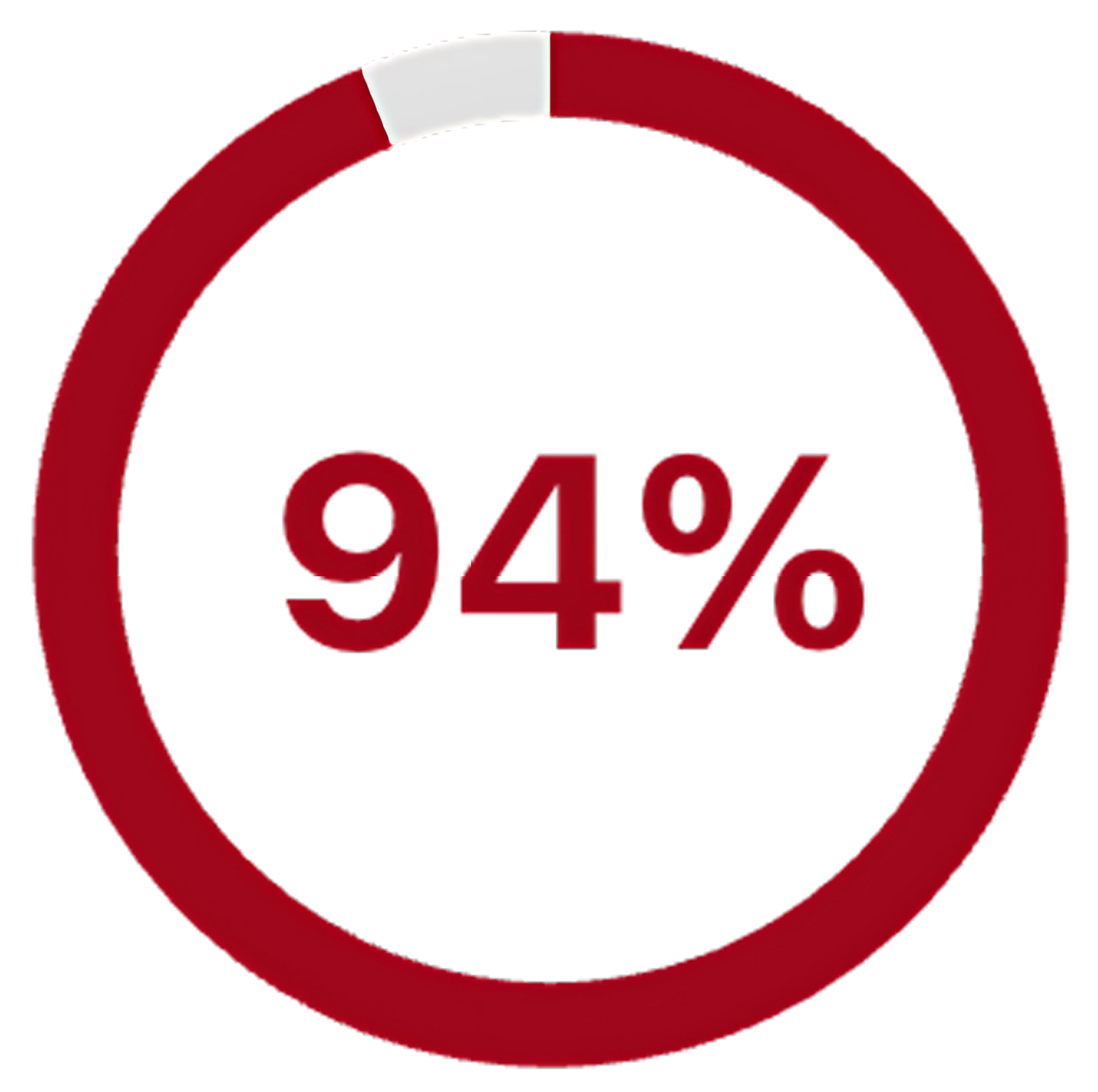 Red circular progress indicator showing 94% completion.