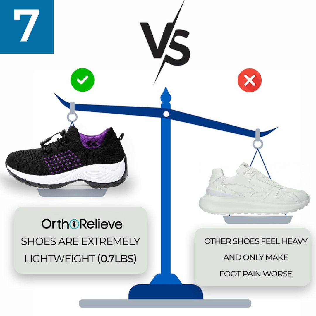 Comparison of black and white shoes on a scale with text about weight and comfort.