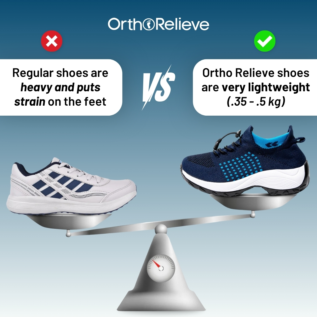 Two shoes on scales comparing weight; white shoe heavier, blue shoe lighter.