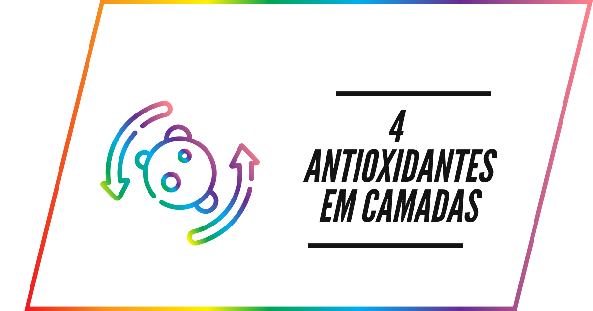 A rainbow-colored icon and the text '4 ANTIOXIDANTES EM CAMADAS' inside a rainbow-colored frame.
