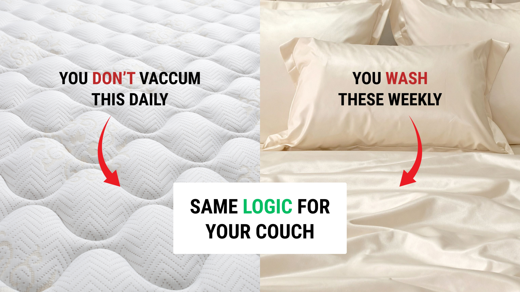 Split image of a mattress and bed with text about cleaning frequency.