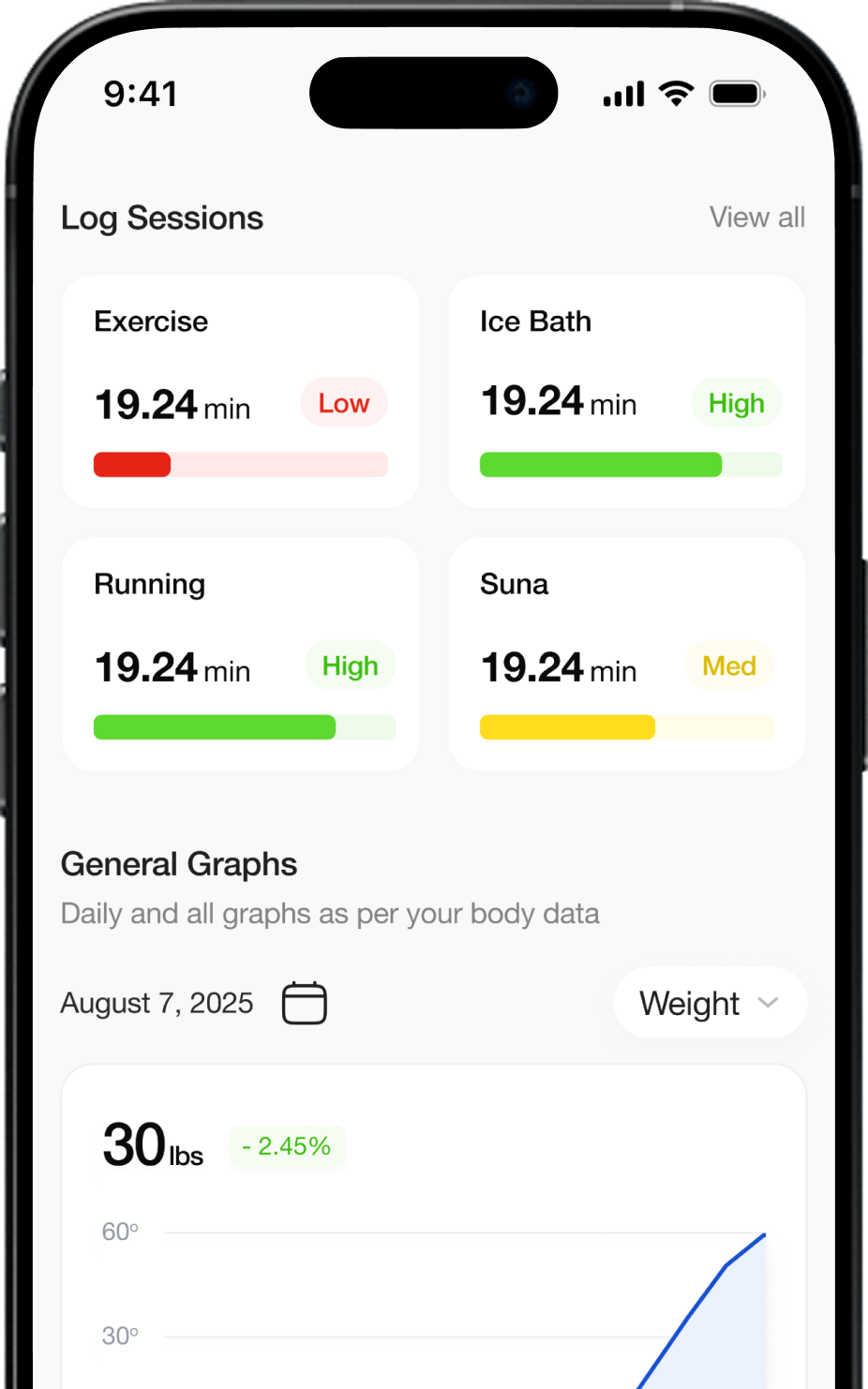 A screenshot of a health and fitness mobile app, showing logged sessions and a graph tracking weight.