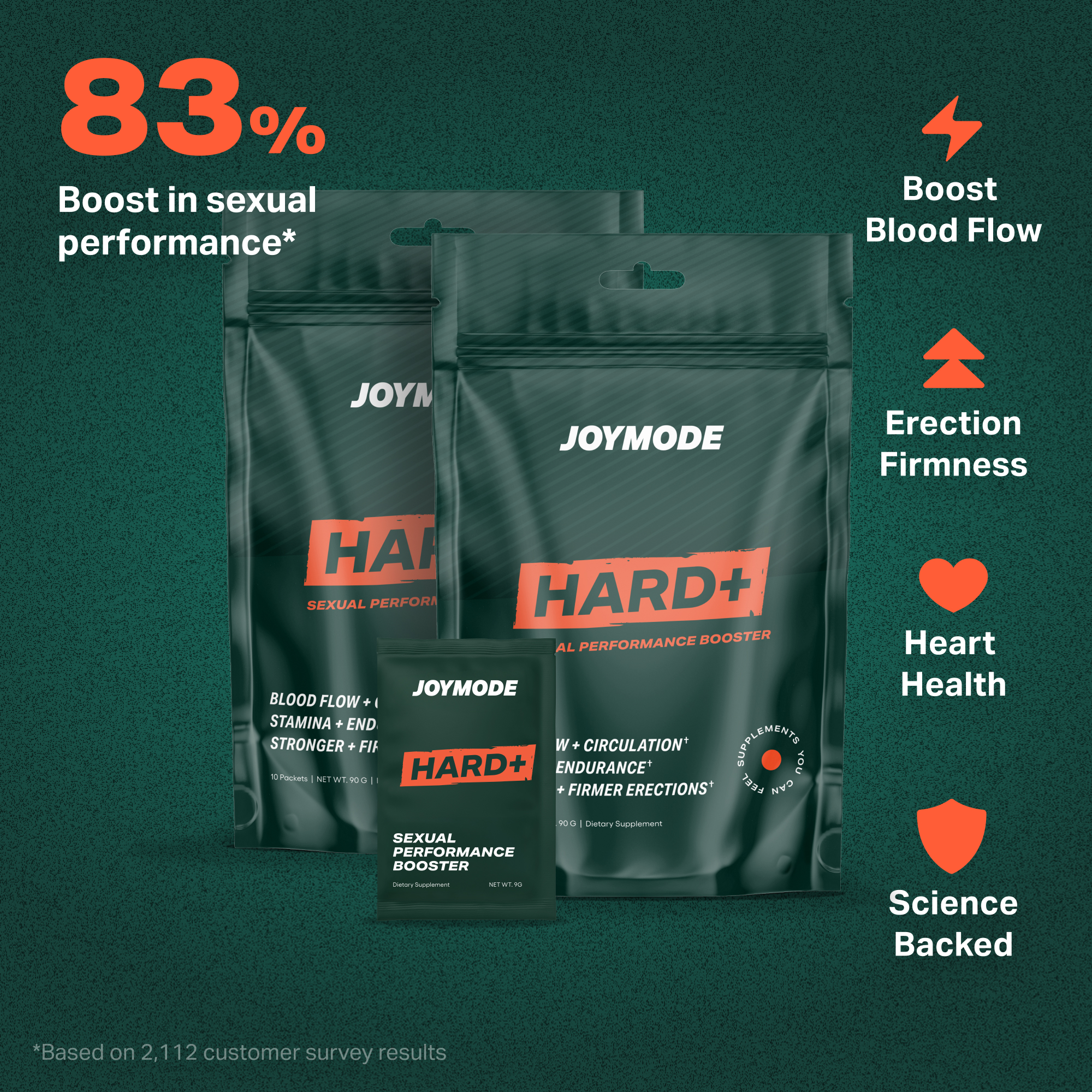 An ad for JOYMODE HARD+ sexual performance booster, showing product packaging and listing benefits like increased blood flow.