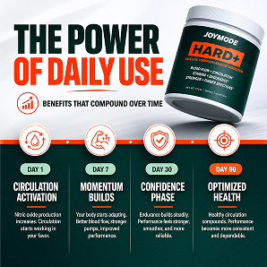 Advertisement for Joymode HARD+ supplement, detailing the benefits of daily use over 90 days.
