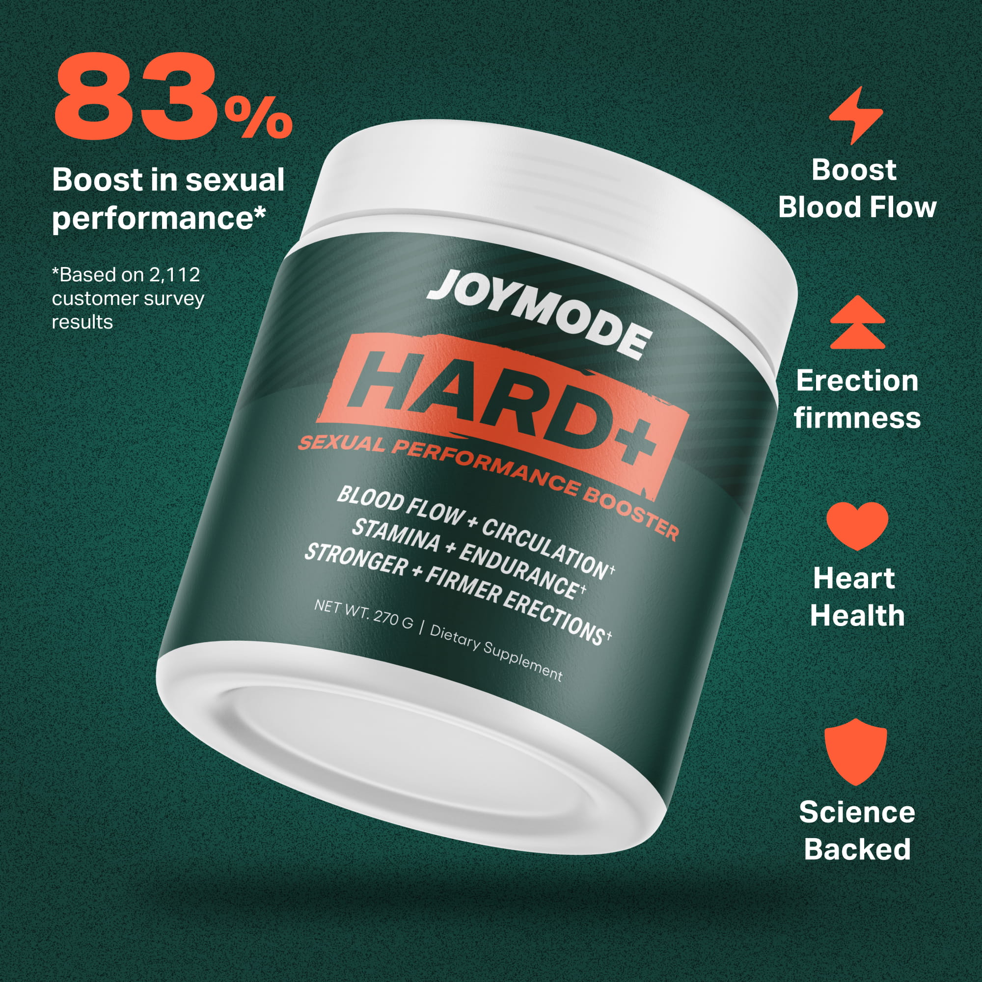 An advertisement for Joymode Hard+ sexual performance booster, highlighting its benefits with text and icons.