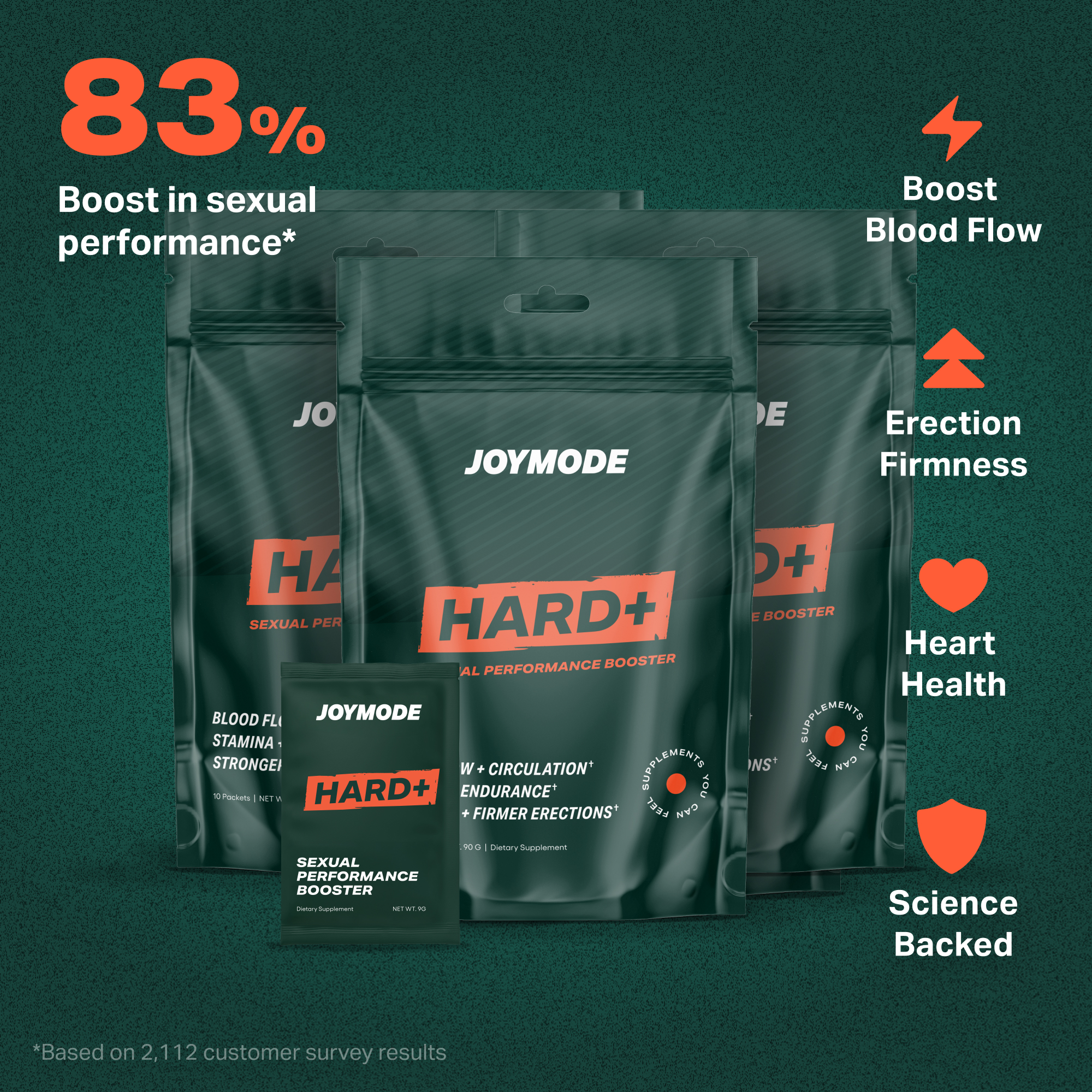 An advertisement for JOYMODE HARD+ supplements, showing product pouches and listing benefits for sexual performance.