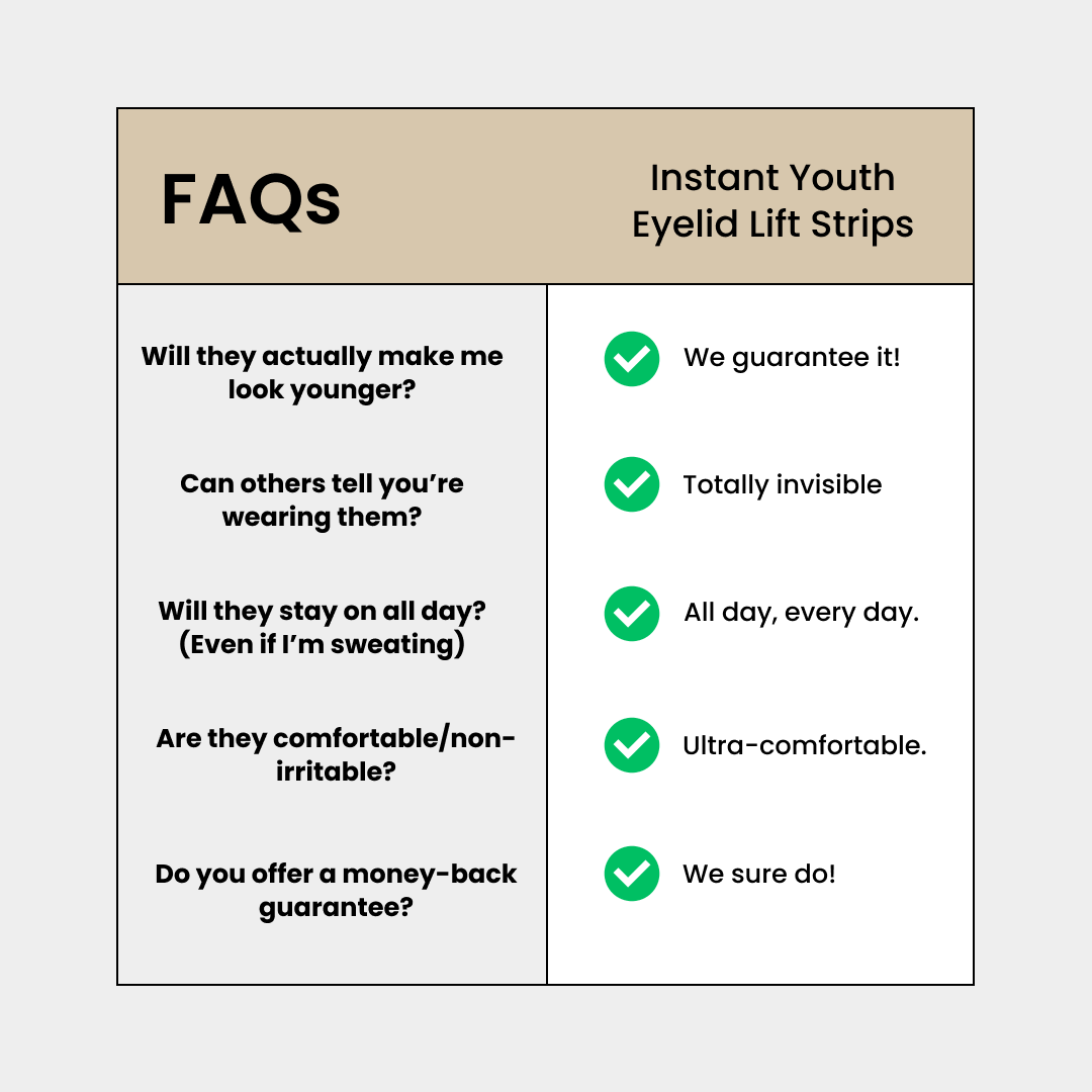 FAQ chart for Instant Youth Eyelid Lift Strips with questions and checkmark answers.