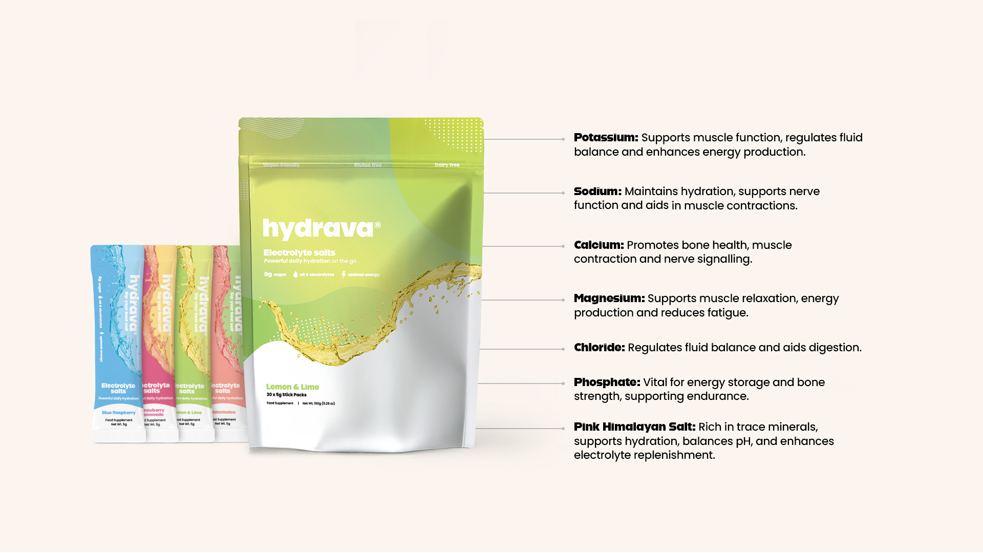 Hydrava electrolyte salts packaging with nutritional benefits listed beside it.