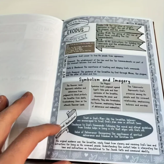 A hand holds open a journal page with illustrated study notes on the biblical book of Exodus.