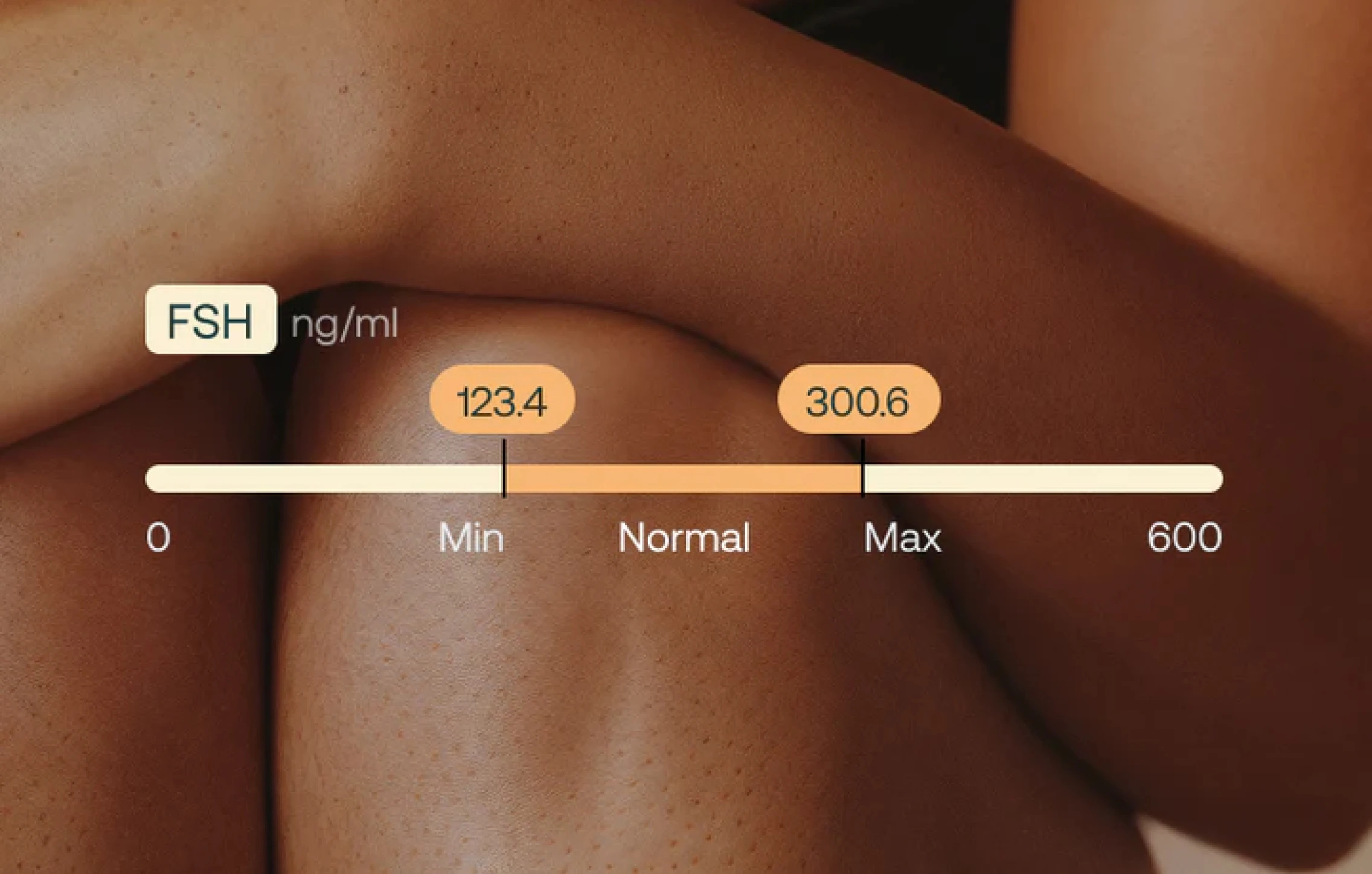 A graphic showing a normal range for FSH levels overlaid on a close-up image of human skin.