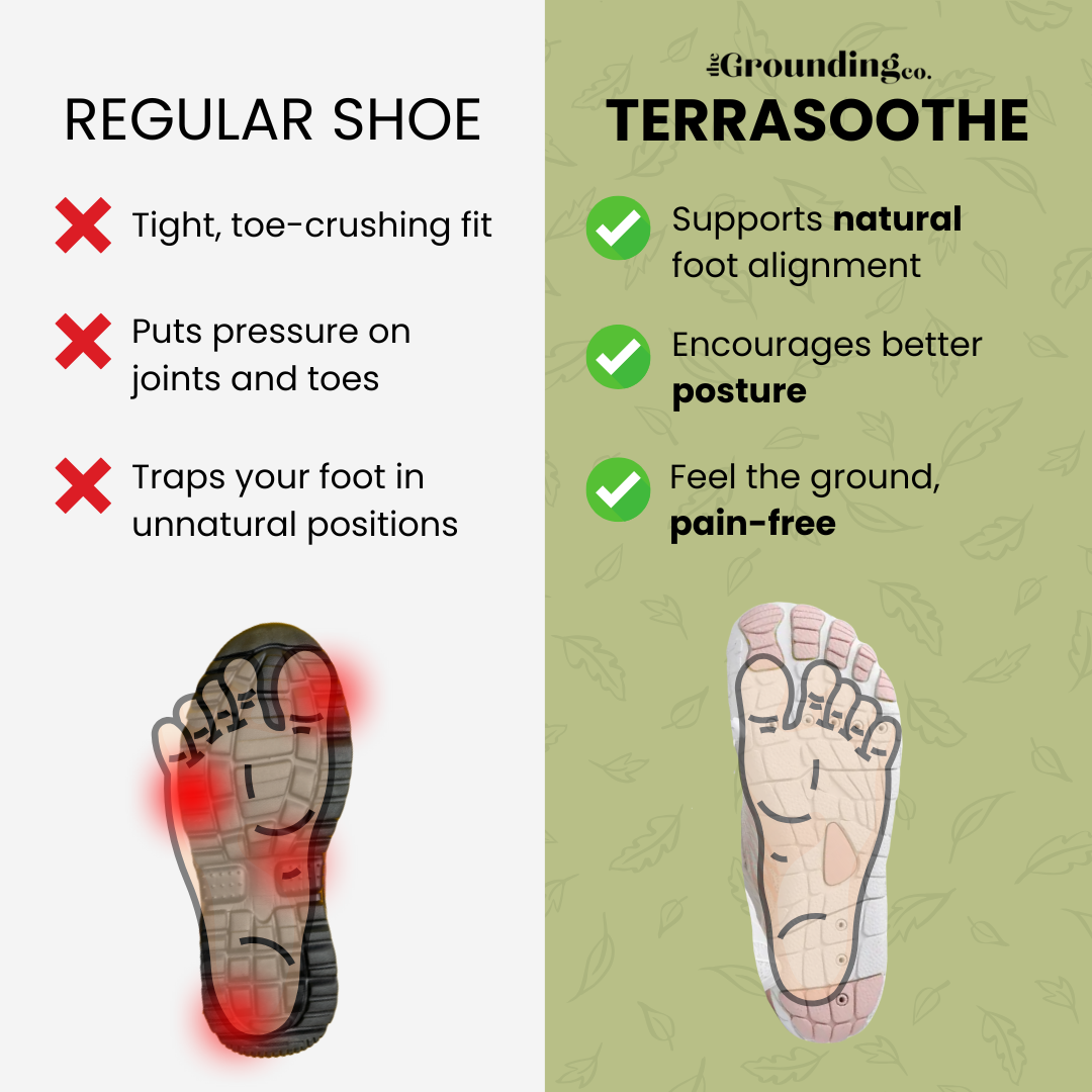 Comparison of regular shoe and Terrasoothe benefits with foot illustrations.