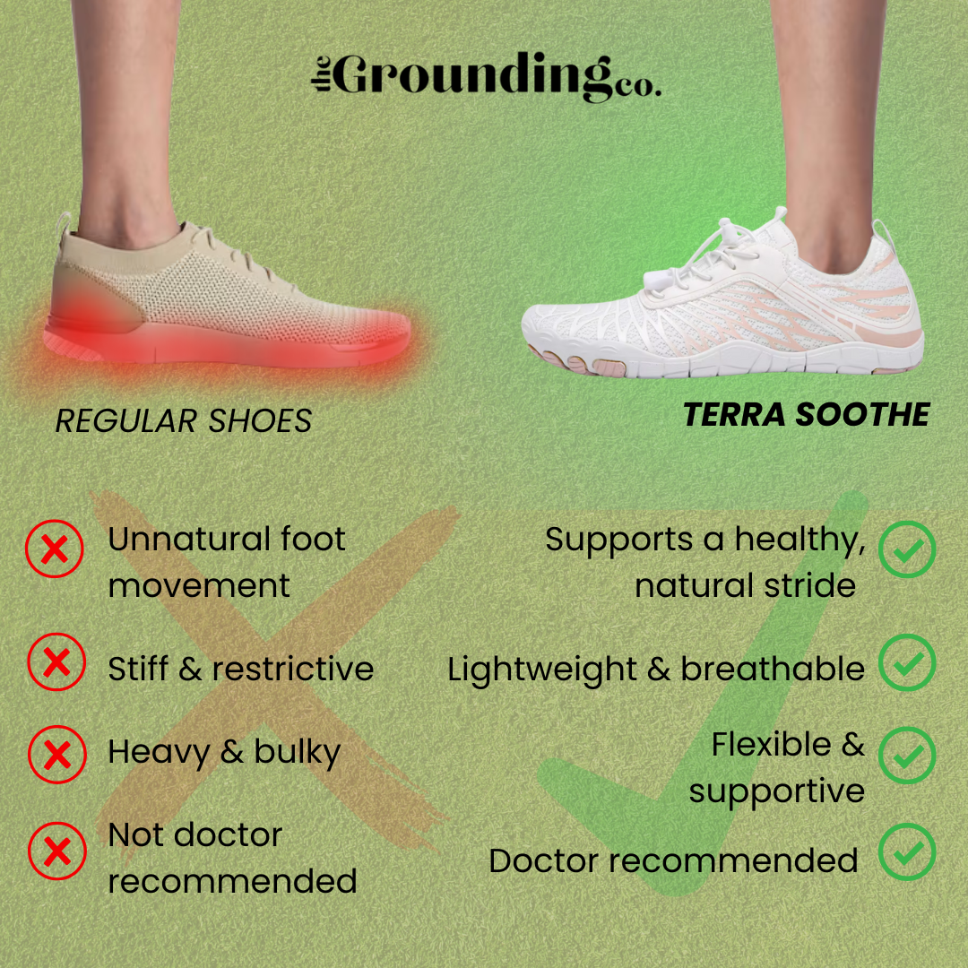 Comparison of regular shoes and Terra Soothe shoes with pros and cons listed.