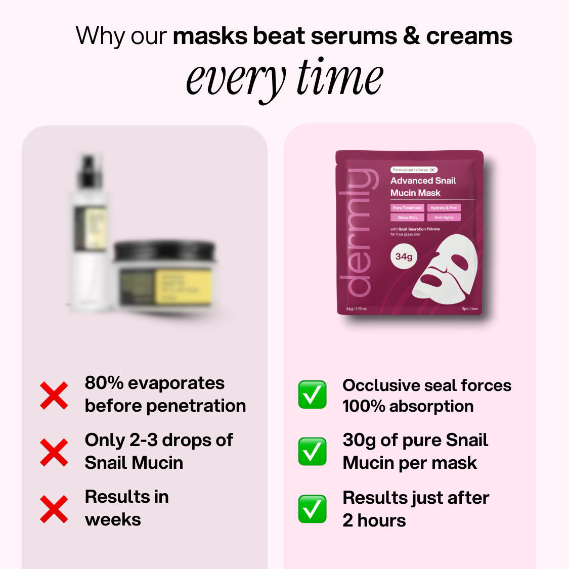 Comparison of snail mucin mask and creams with checkmarks and crosses.