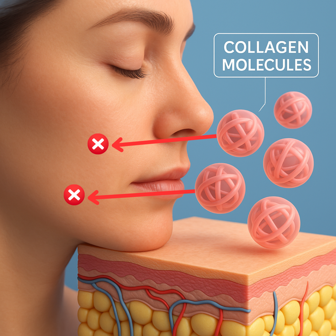 Illustration of collagen molecules affecting facial skin layers with arrows pointing to specific areas.