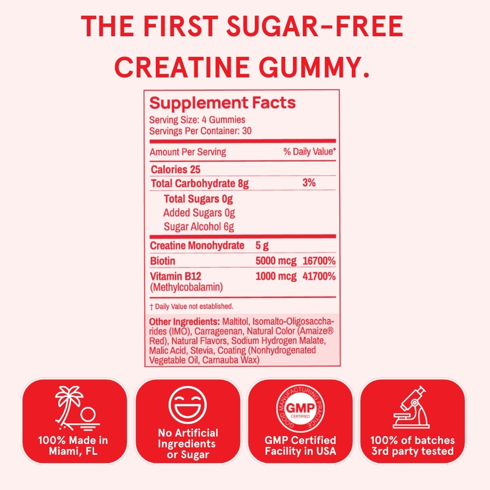 Supplement facts label for sugar-free creatine gummy with four red icons below.