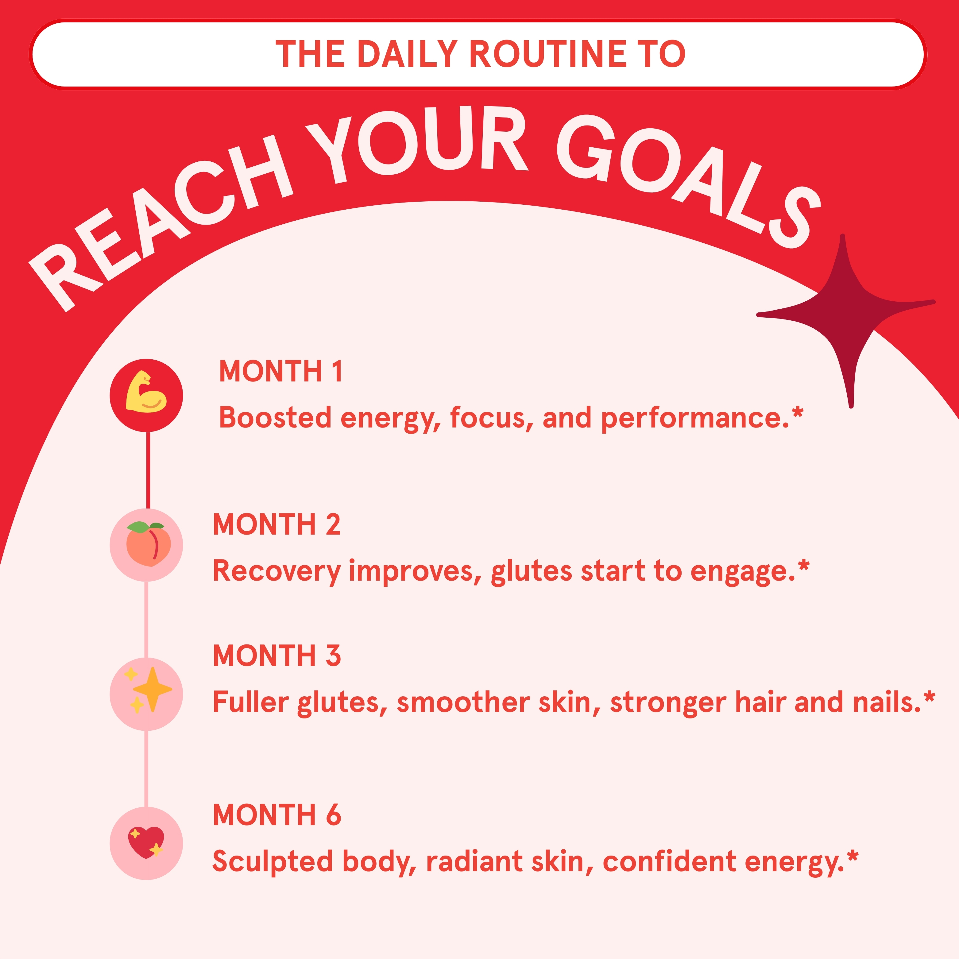 Infographic titled 'Reach Your Goals' showing monthly fitness progress highlights.