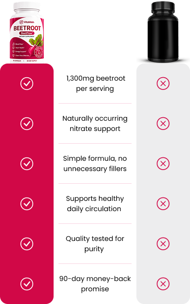A graphic comparing a beetroot supplement bottle to a generic bottle, using a checklist of benefits.