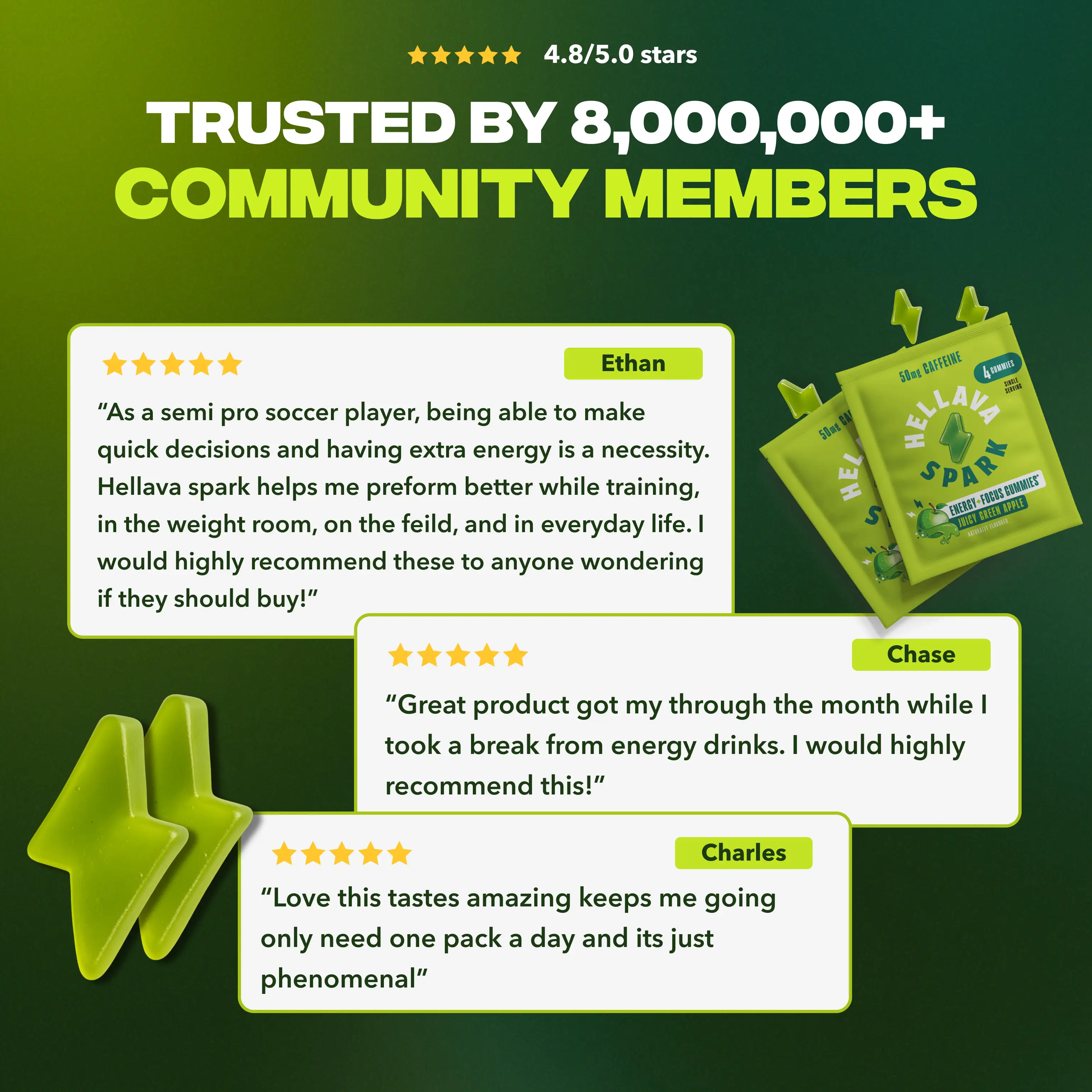 An advertisement for Hellava Spark energy gummies, featuring customer testimonials and product images on a green background.