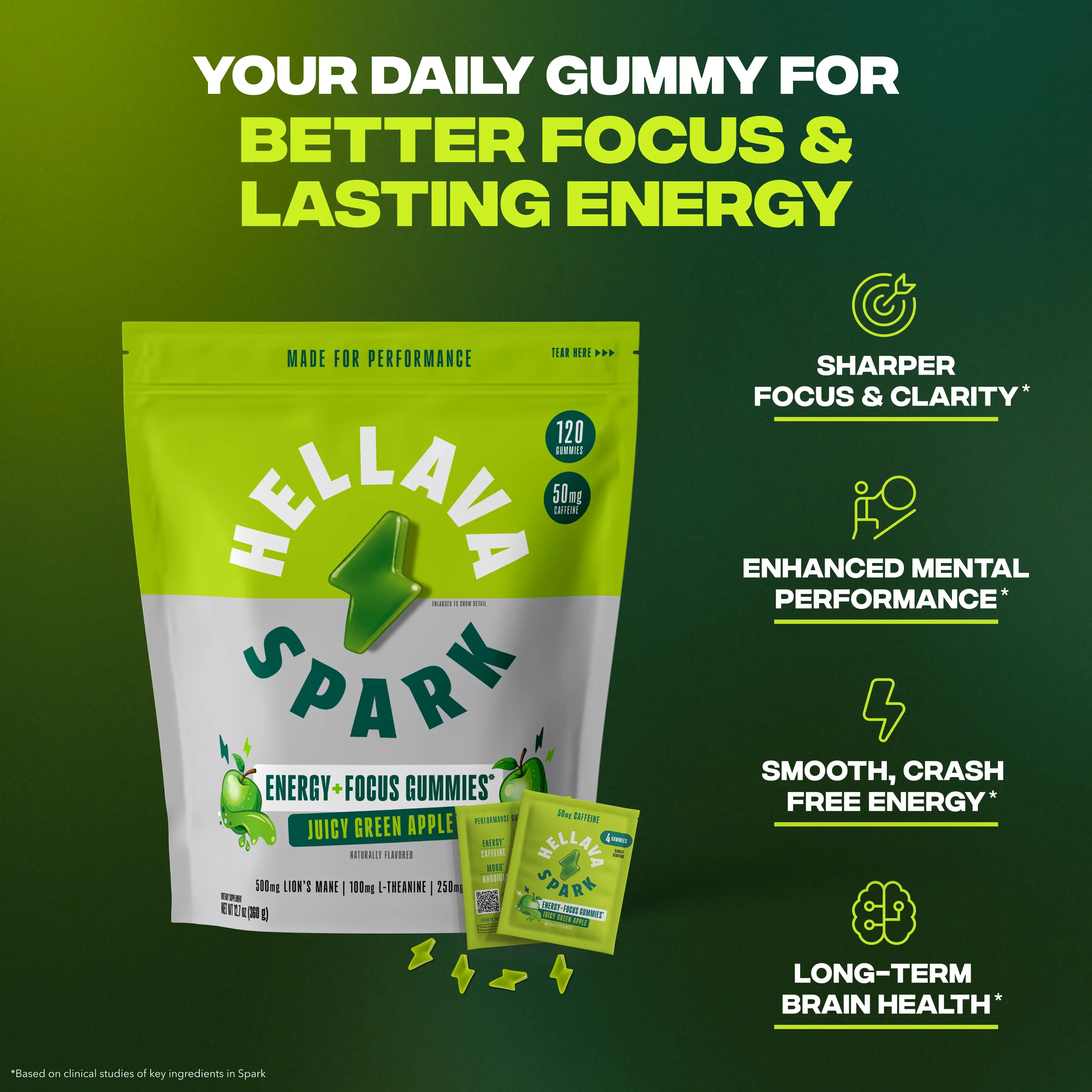 A promotional image for Hellava Spark energy and focus gummies, showing the product pouch and sample packets.