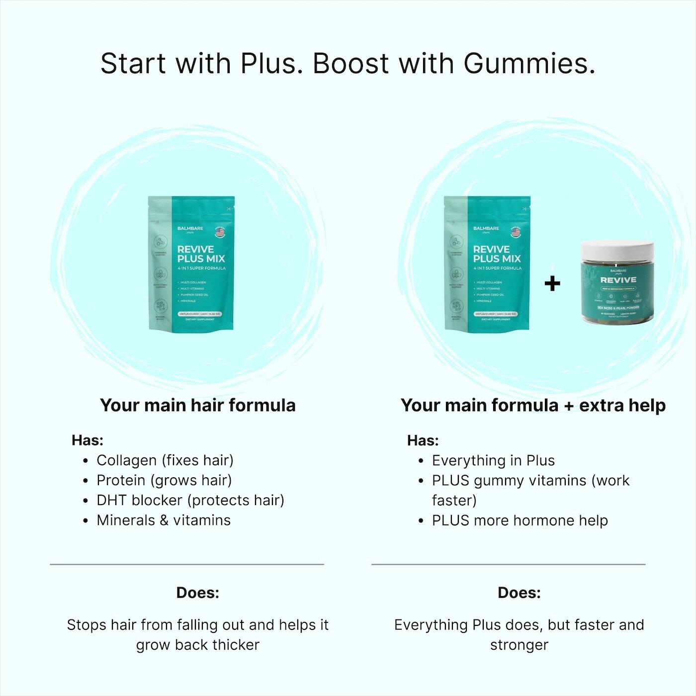 Image of hair supplement packages with descriptions and benefits listed.