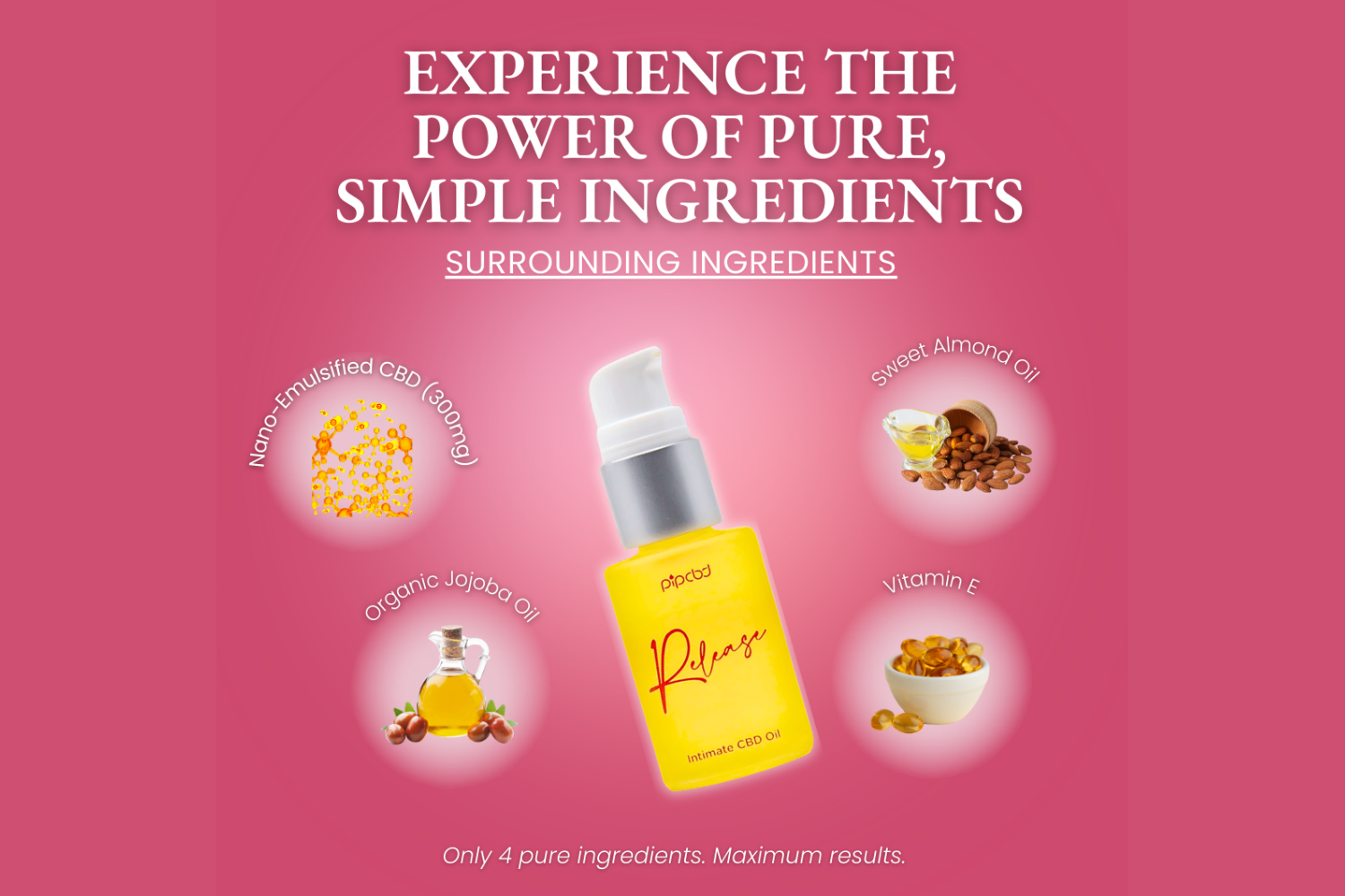 An advertisement for Release Intimate CBD Oil, showing the product bottle surrounded by its four main ingredients.