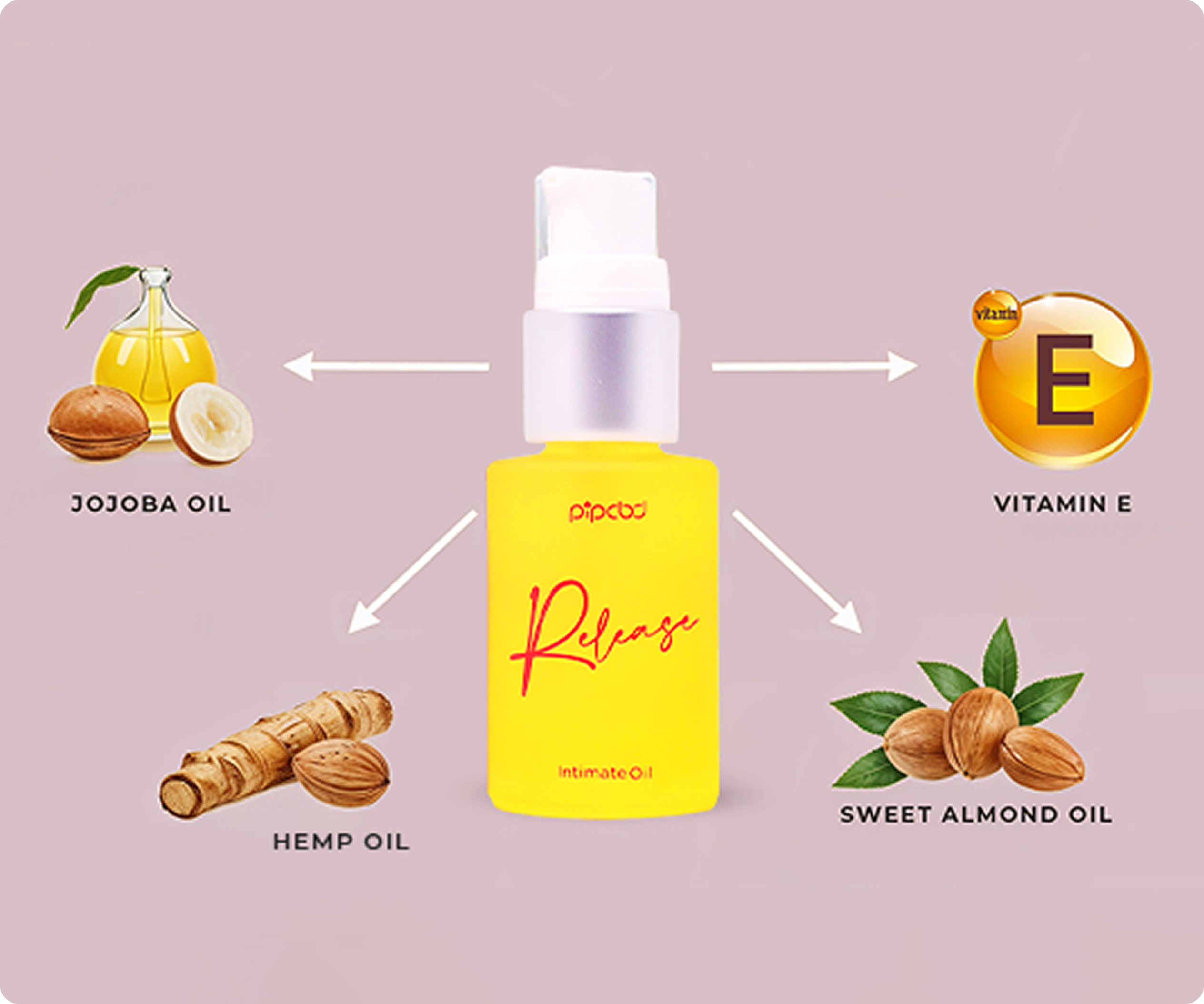 Yellow bottle labeled 'Release' with jojoba, hemp, sweet almond oils, and vitamin E.