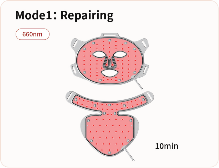 A diagram of a red light therapy mask for the face and neck, illustrating 'Mode 1: Repairing'.