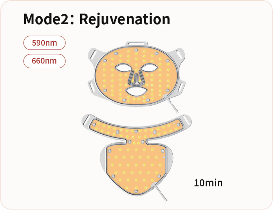 A diagram of a two-part LED light therapy mask for face and neck, illustrating the 'Rejuvenation' mode.