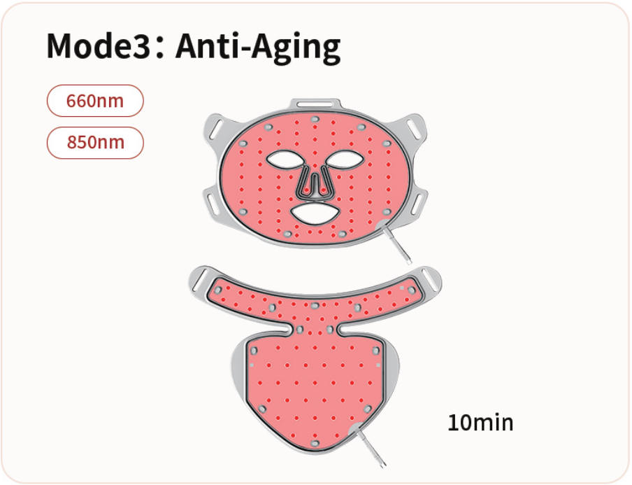 A diagram of a two-piece anti-aging LED therapy mask for the face and neck.