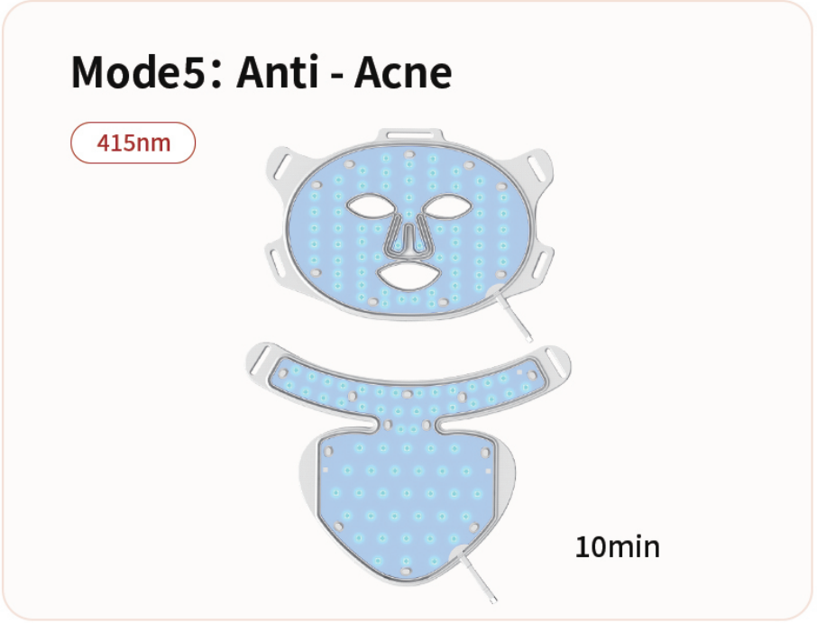A diagram of a two-part LED therapy mask with blue lights, labeled Mode 5: Anti-Acne.