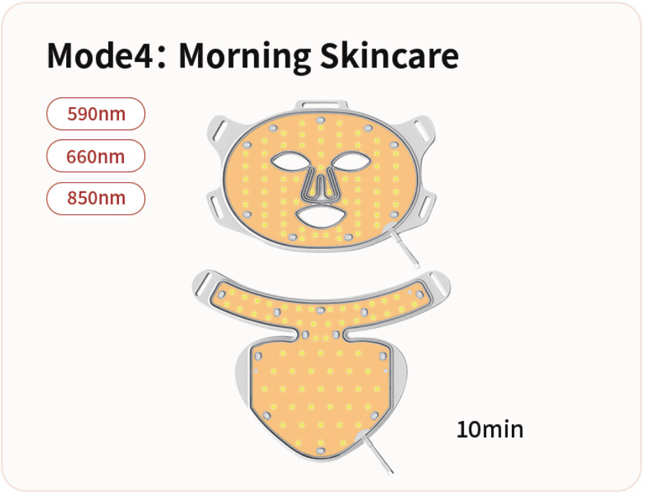 A diagram of a two-piece LED therapy mask for the face and neck, illustrating the 'Morning Skincare' mode.