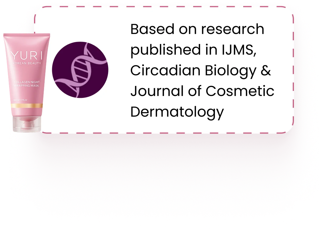 Yuri Korean Beauty mask with text citing research from scientific journals like IJMS and Circadian Biology.